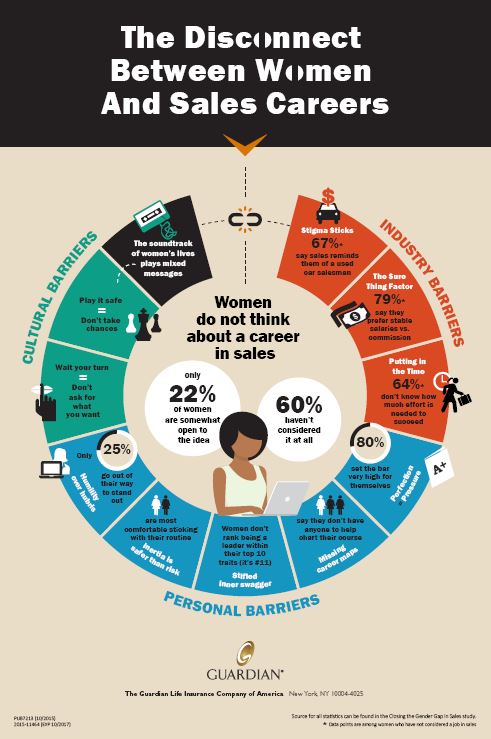 FINAL Women in Sales Infographic