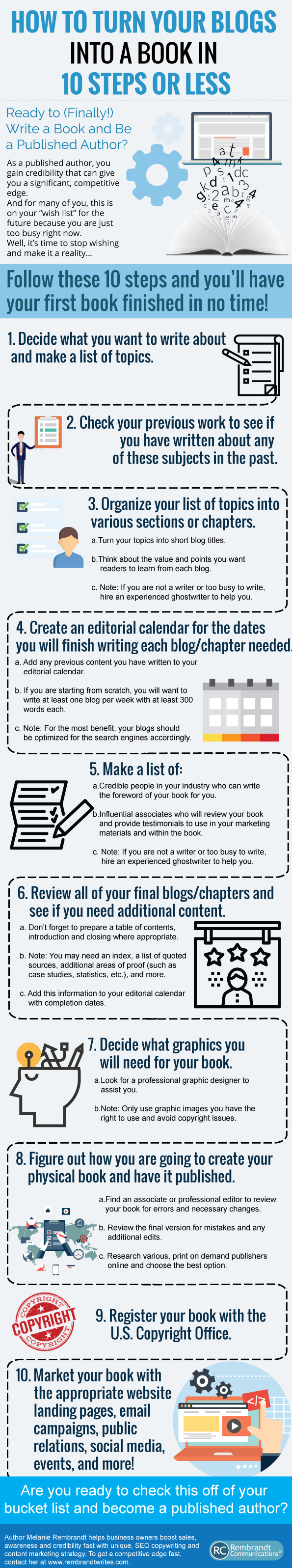 How to Turn Blogs Into Books by Melanie Rembrandt